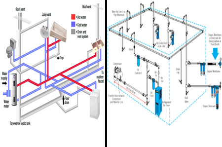 Piping image